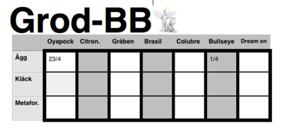 Ordning och reda skapar förutsättningar för bra översikt.