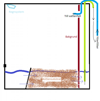 Alternativ 2, med bottensubstrat.