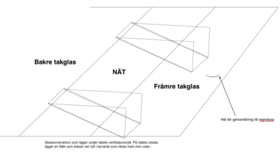 Ovanpå de konstiga konstruktionerna tänker jag att det ligger fläktar. Jag kommer dock enbart ha EN sådan där konstruktion. Inte två.